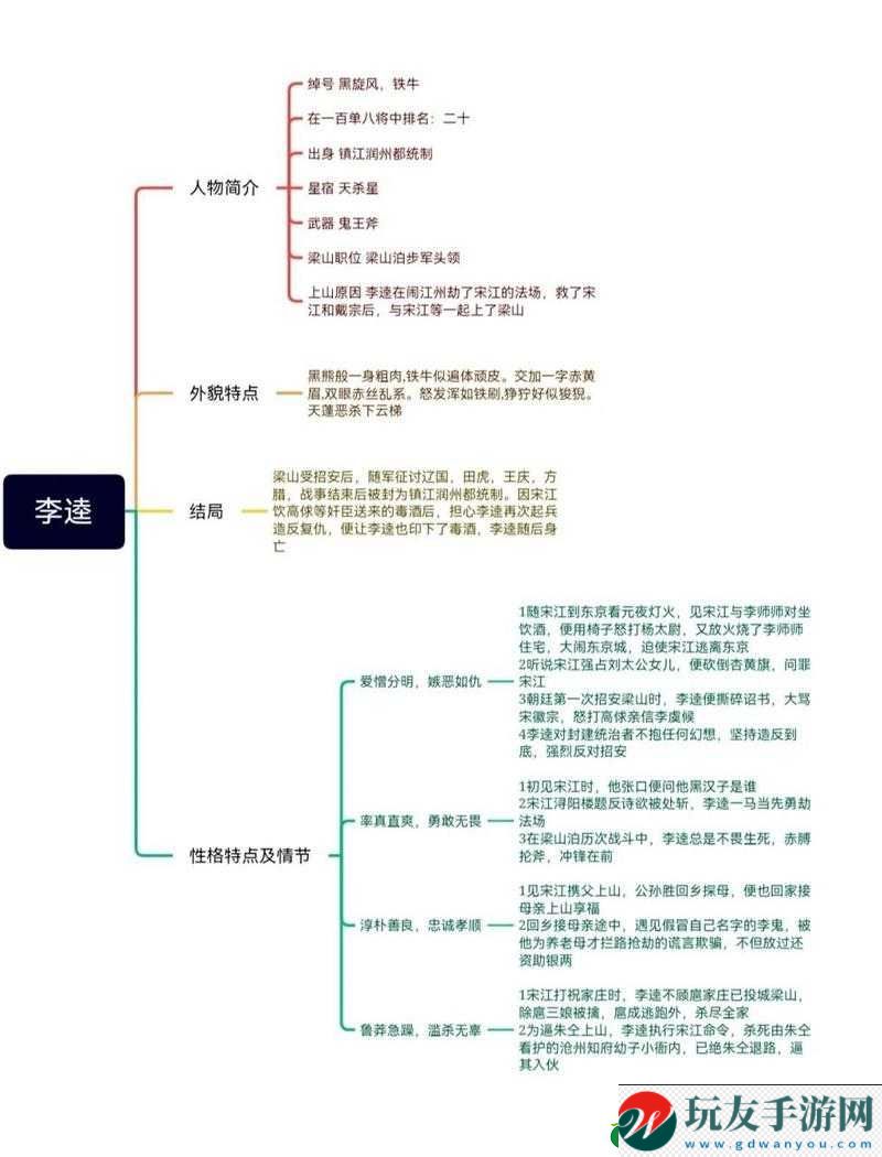 朵朵角色解析：性格經(jīng)歷與特色概述