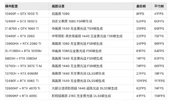 黑神話：悟空最新官方配置要求全知曉