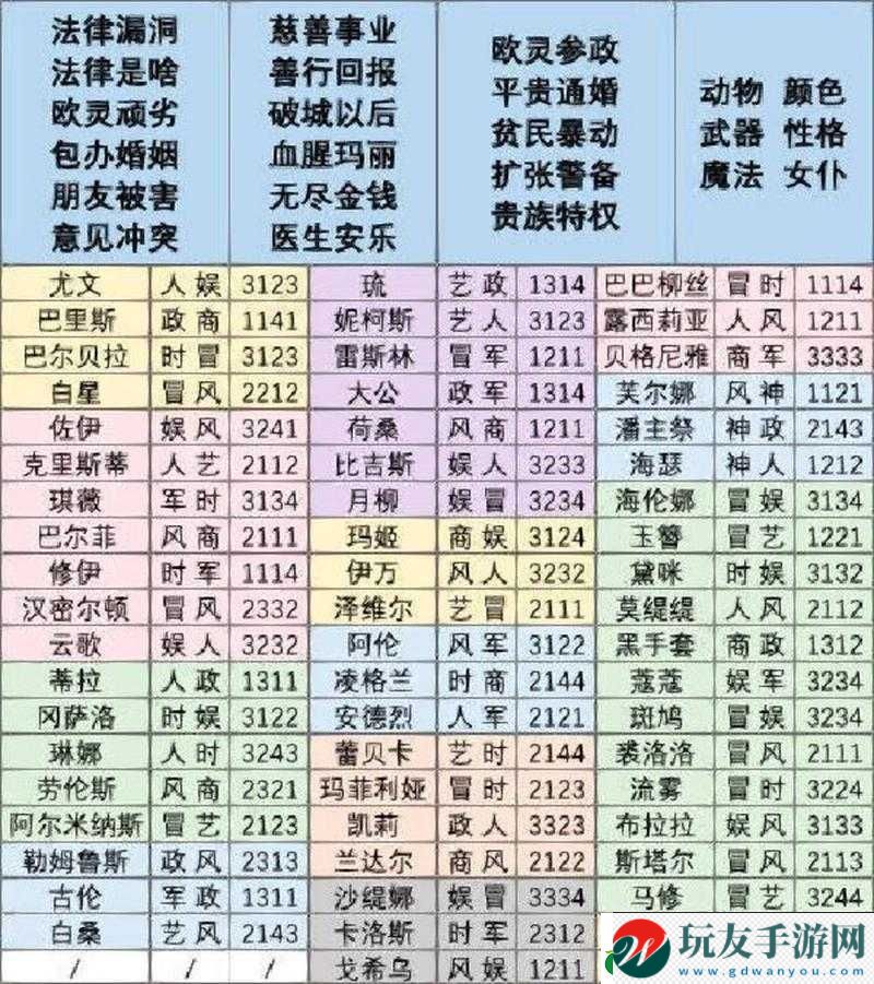 螺旋圓舞曲玉簪好感問答之選橙汁相關(guān)題目