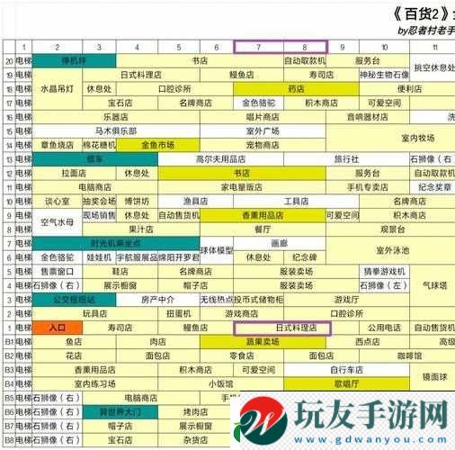 不思議迷宮開羅游戲問題與全關(guān)卡答案大集合