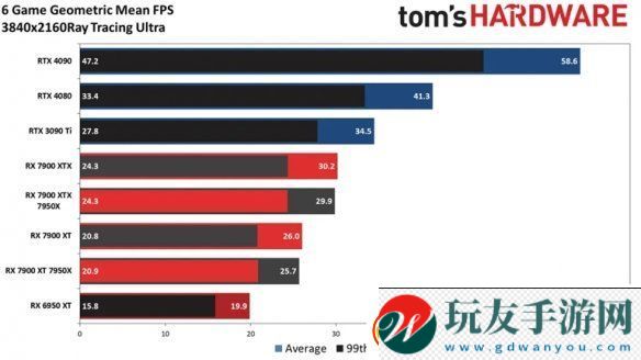 AMD