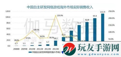 封仙之怒下架原因