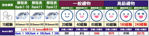 碧藍(lán)檔案中文版下載