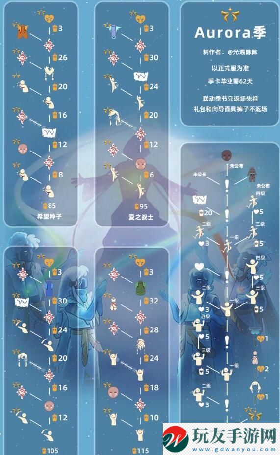 《光遇》歐若拉季地圖入口介紹