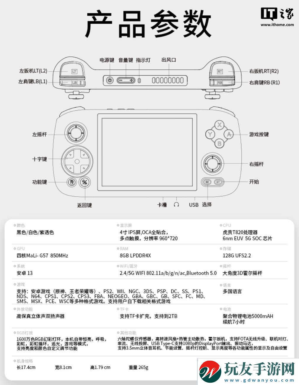 AnbernicRG406H安卓掌機上市