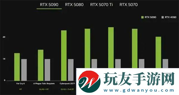 RTX5090D和5080顯卡售價(jià)已公布國內(nèi)定價(jià)16499元起