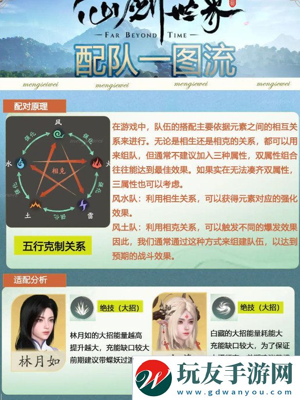仙劍世界如何完成配隊 新手配隊推薦一流圖[多圖]圖片2