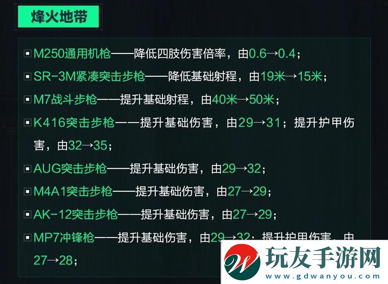 三角洲行動平衡性調(diào)整